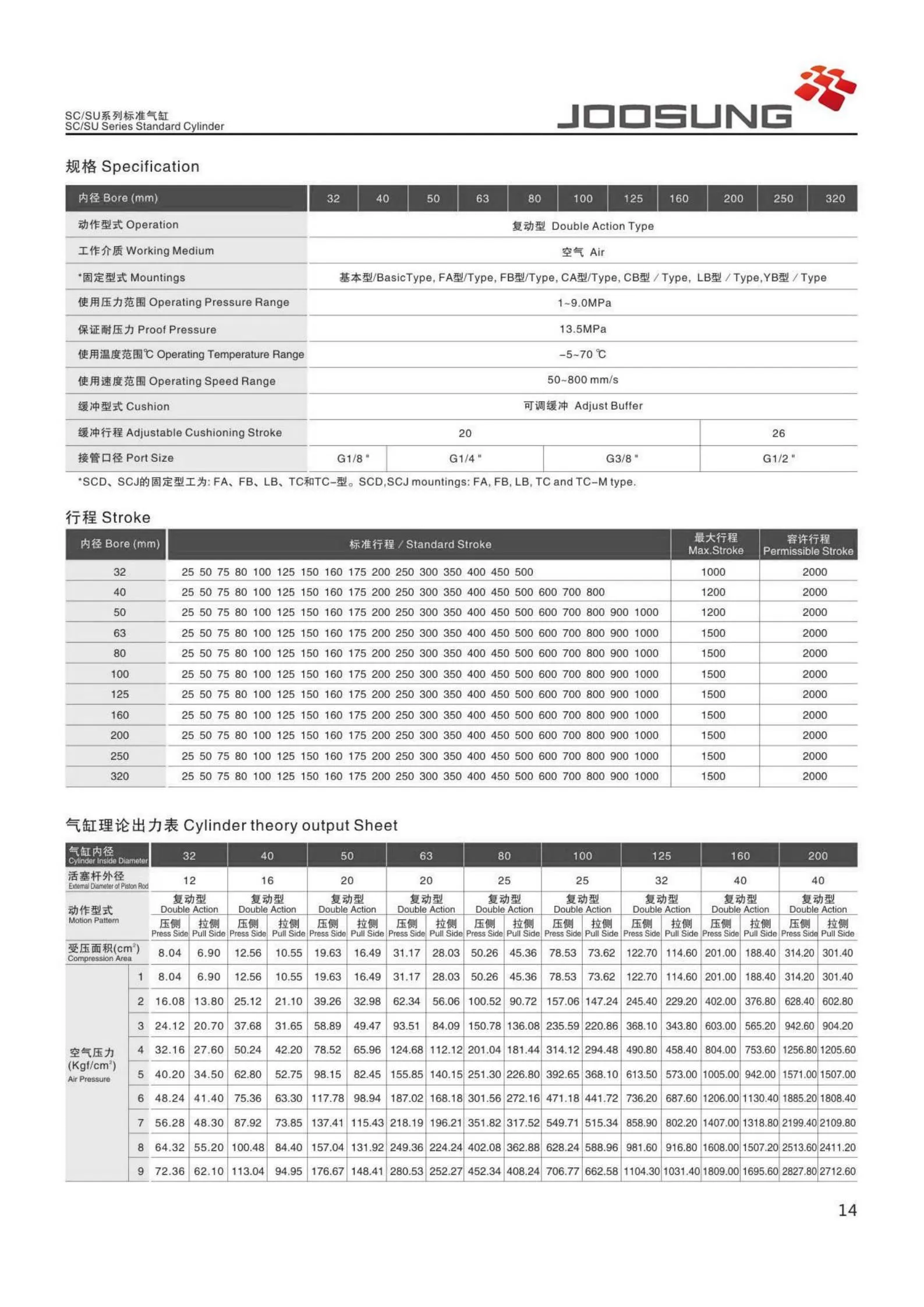 SC series standard cylinders