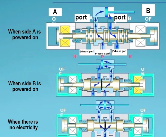 AIRTAC Pneumatic Solenoid Control Valve AIRTAC Pneumatic Solenoid Control Valve