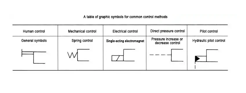 2pneumatic air oil solenoid valve 2pneumatic air oil solenoid valve